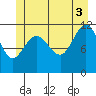 Hidden Falls tide chart for Saturday, July 3, 2021
