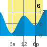 Hidden Falls tide chart for Tuesday, July 6, 2021