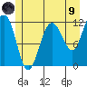 Hidden Falls tide chart for Friday, July 9, 2021