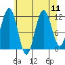 Hidden Falls tide chart for Wednesday, August 11, 2021