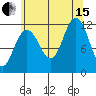Hidden Falls tide chart for Sunday, August 15, 2021