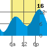 Hidden Falls tide chart for Monday, August 16, 2021