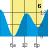 Hidden Falls tide chart for Friday, August 6, 2021