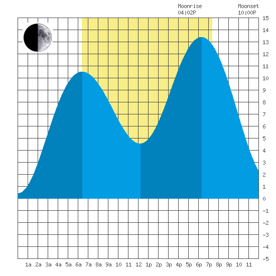 Hidden Falls tide chart for Monday, September 13, 2021