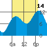 Hidden Falls tide chart for Tuesday, September 14, 2021