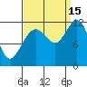Hidden Falls tide chart for Wednesday, September 15, 2021