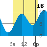 Hidden Falls tide chart for Thursday, September 16, 2021