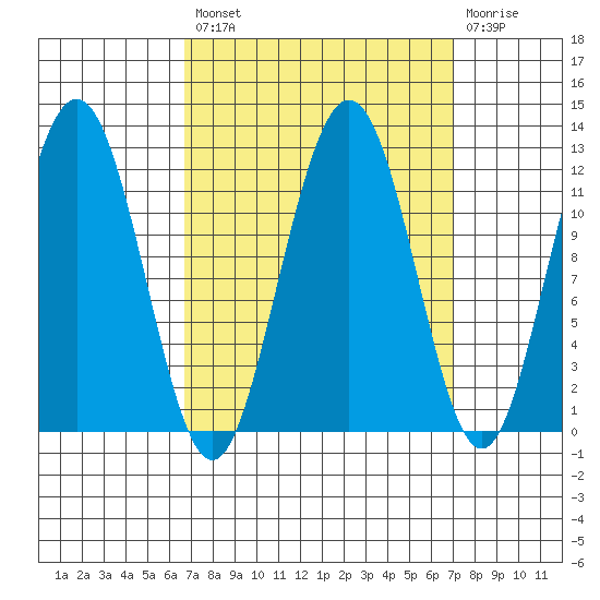 Hidden Falls tide chart for Tuesday, September 21, 2021