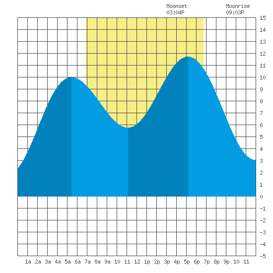 Hidden Falls tide chart for Monday, September 27, 2021