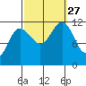 Hidden Falls tide chart for Monday, September 27, 2021