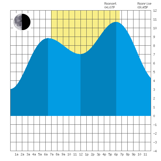 Hidden Falls tide chart for Tuesday, September 28, 2021