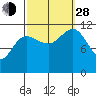 Hidden Falls tide chart for Tuesday, September 28, 2021