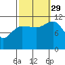 Hidden Falls tide chart for Wednesday, September 29, 2021