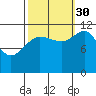 Hidden Falls tide chart for Thursday, September 30, 2021