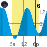 Hidden Falls tide chart for Monday, September 6, 2021