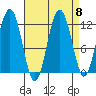 Hidden Falls tide chart for Wednesday, September 8, 2021