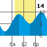 Hidden Falls tide chart for Thursday, October 14, 2021