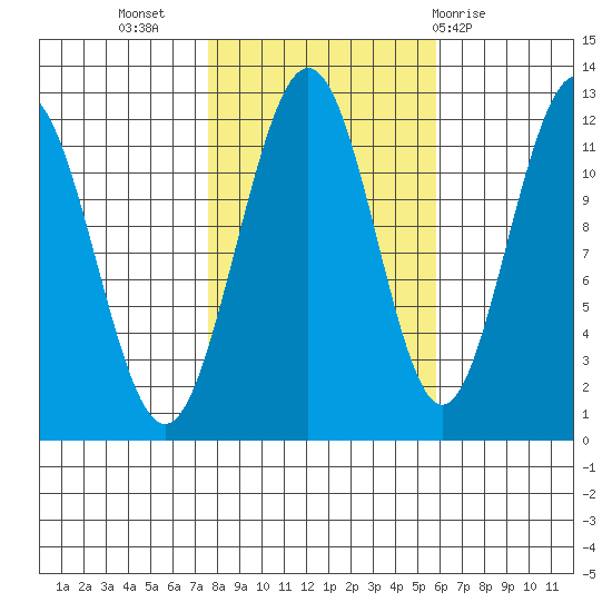 Hidden Falls tide chart for Sunday, October 17, 2021
