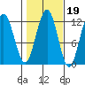 Hidden Falls tide chart for Tuesday, October 19, 2021