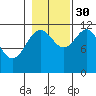 Hidden Falls tide chart for Saturday, October 30, 2021