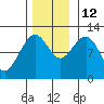 Hidden Falls tide chart for Friday, November 12, 2021