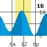Hidden Falls tide chart for Tuesday, November 16, 2021