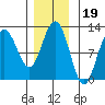 Hidden Falls tide chart for Friday, November 19, 2021