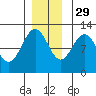 Hidden Falls tide chart for Monday, November 29, 2021