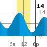 Hidden Falls tide chart for Tuesday, December 14, 2021