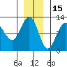 Hidden Falls tide chart for Wednesday, December 15, 2021