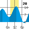 Hidden Falls tide chart for Monday, December 20, 2021