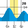Hidden Falls tide chart for Tuesday, December 28, 2021