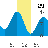 Hidden Falls tide chart for Wednesday, December 29, 2021
