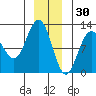 Hidden Falls tide chart for Thursday, December 30, 2021