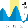 Hidden Falls tide chart for Wednesday, January 19, 2022