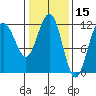 Hidden Falls tide chart for Tuesday, February 15, 2022