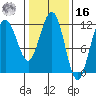 Hidden Falls tide chart for Wednesday, February 16, 2022