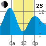 Hidden Falls tide chart for Wednesday, February 23, 2022