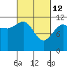 Hidden Falls tide chart for Saturday, March 12, 2022