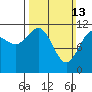 Hidden Falls tide chart for Sunday, March 13, 2022