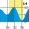 Hidden Falls tide chart for Monday, March 14, 2022