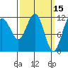 Hidden Falls tide chart for Tuesday, March 15, 2022