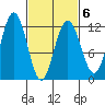 Hidden Falls tide chart for Sunday, March 6, 2022
