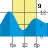 Hidden Falls tide chart for Wednesday, March 9, 2022