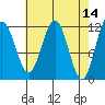 Hidden Falls tide chart for Thursday, April 14, 2022