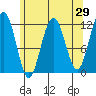 Hidden Falls tide chart for Friday, April 29, 2022