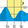 Hidden Falls tide chart for Thursday, April 7, 2022