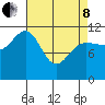 Hidden Falls tide chart for Friday, April 8, 2022