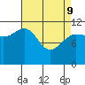 Hidden Falls tide chart for Saturday, April 9, 2022