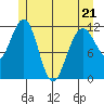 Hidden Falls tide chart for Saturday, May 21, 2022